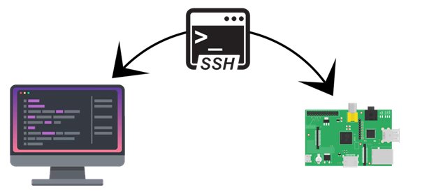 Coding on Raspberry Pi remotely with Visual Studio Code Picture3